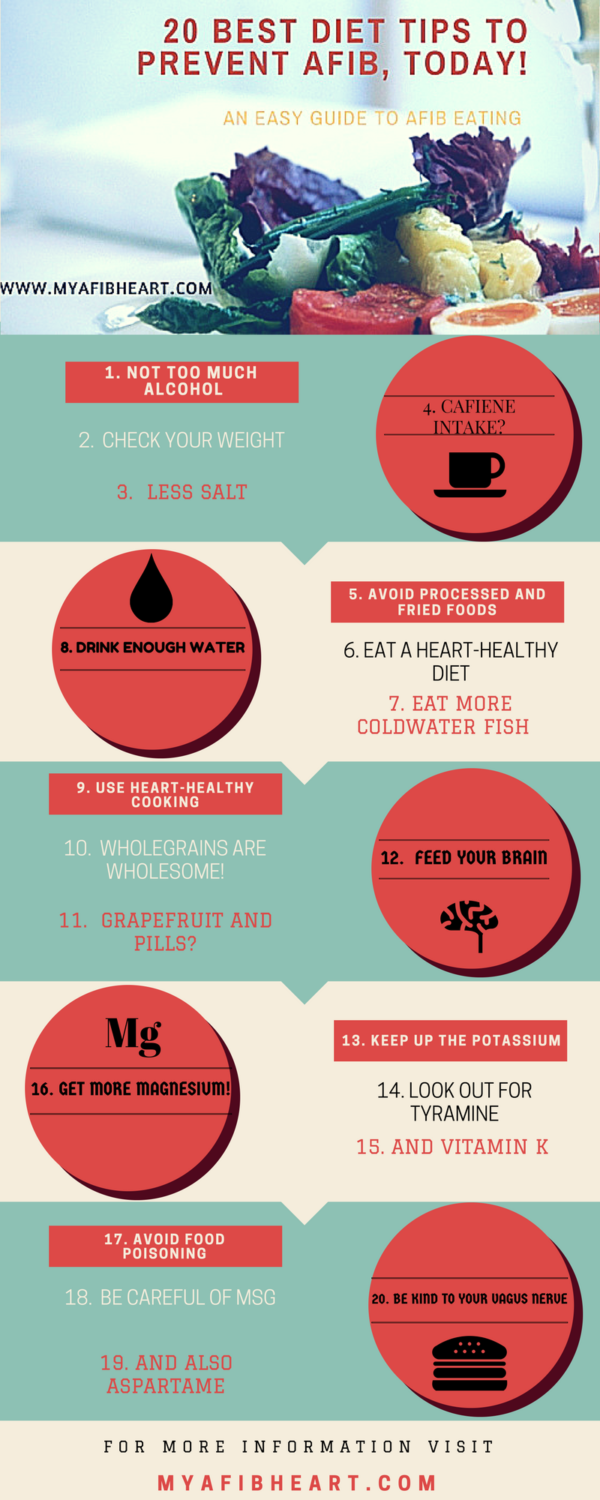 How to prevent afib